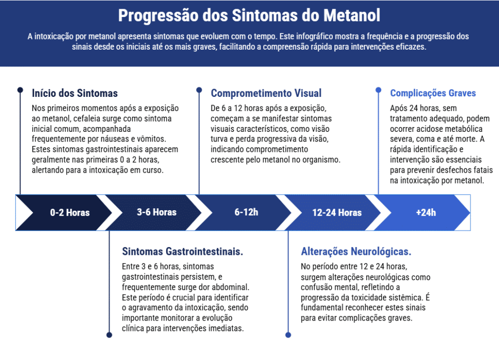 Intoxicação Por Metanol E Seus Efeitos Severos Na Saúde Pública